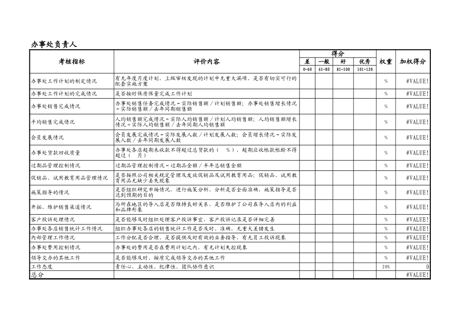 办事处考核表.xls_第1页
