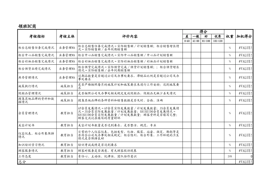 办事处考核表.xls_第2页