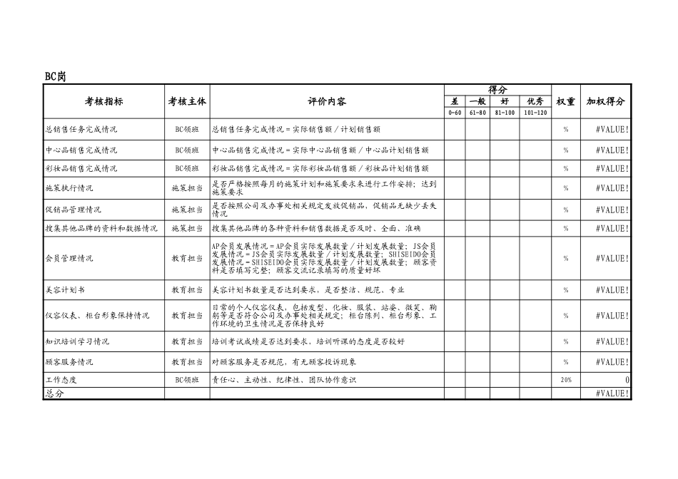 办事处考核表.xls_第3页