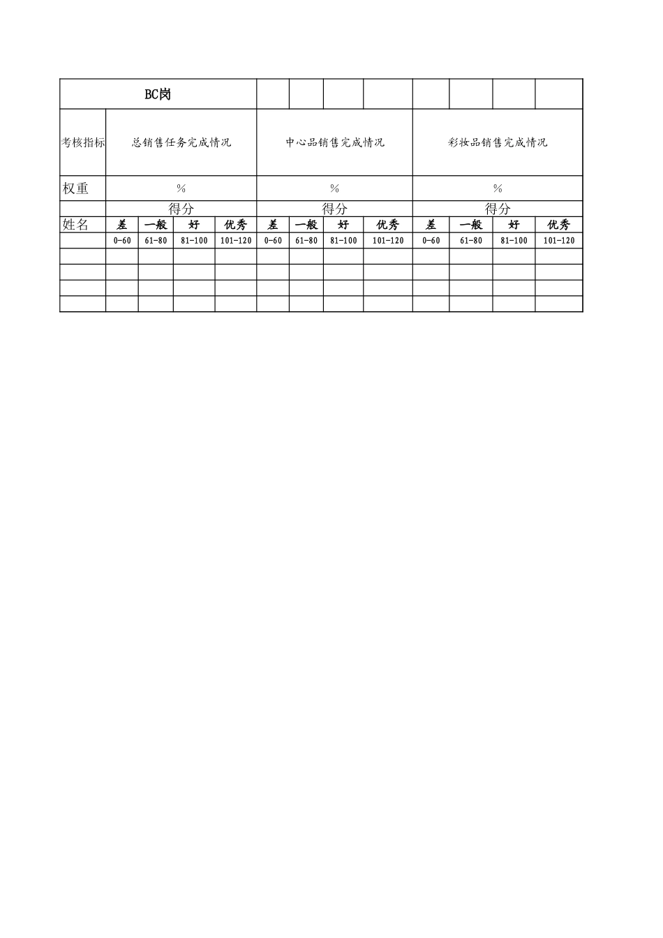 附加考核表.xls_第1页