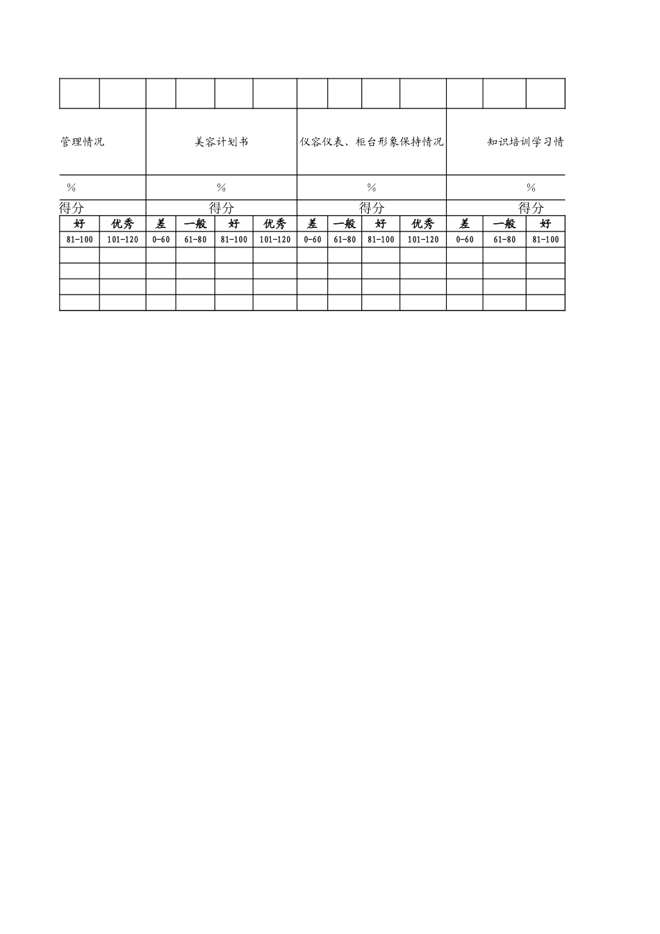 附加考核表.xls_第3页