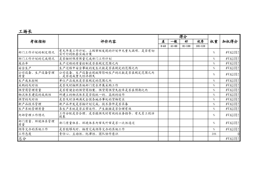 工场考核指标 v-final.xls_第1页