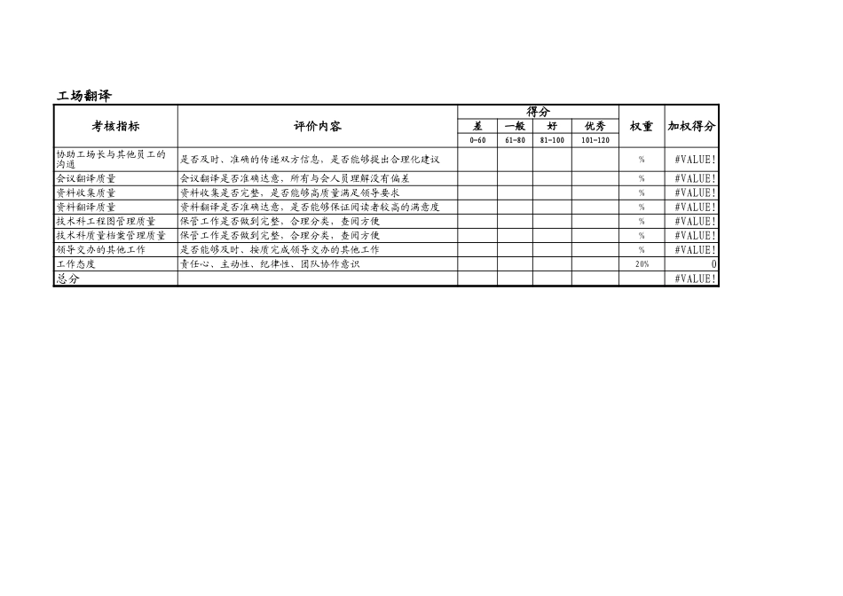工场考核指标 v-final.xls_第2页