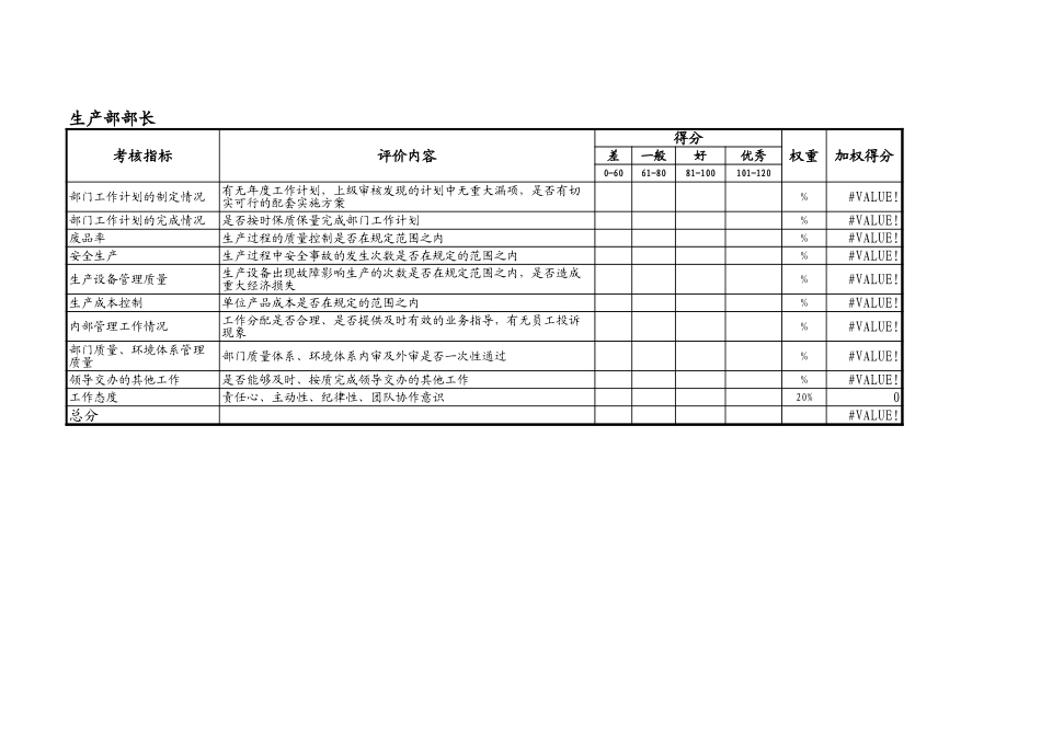 工场考核指标 v-final.xls_第3页