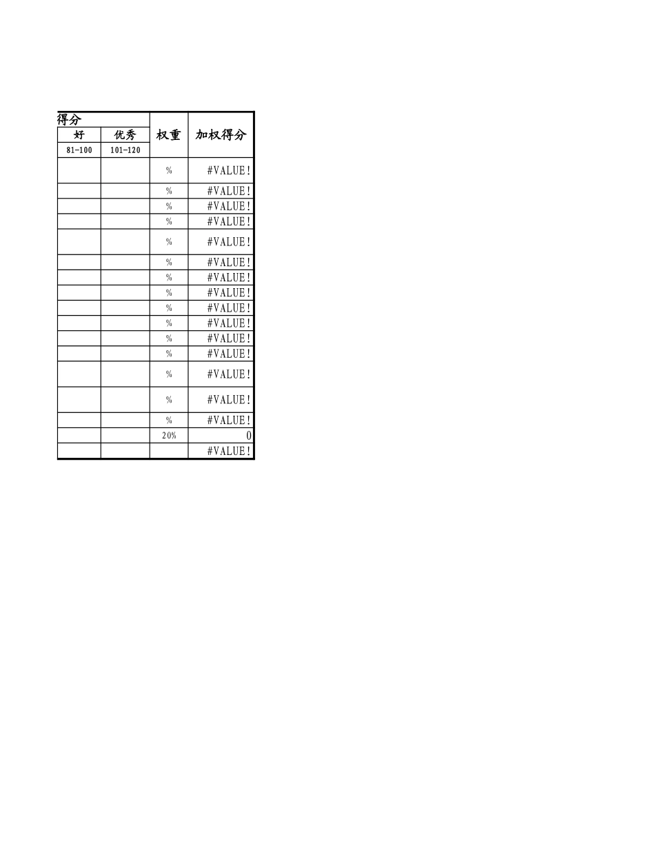 工场考核指标.xls_第2页