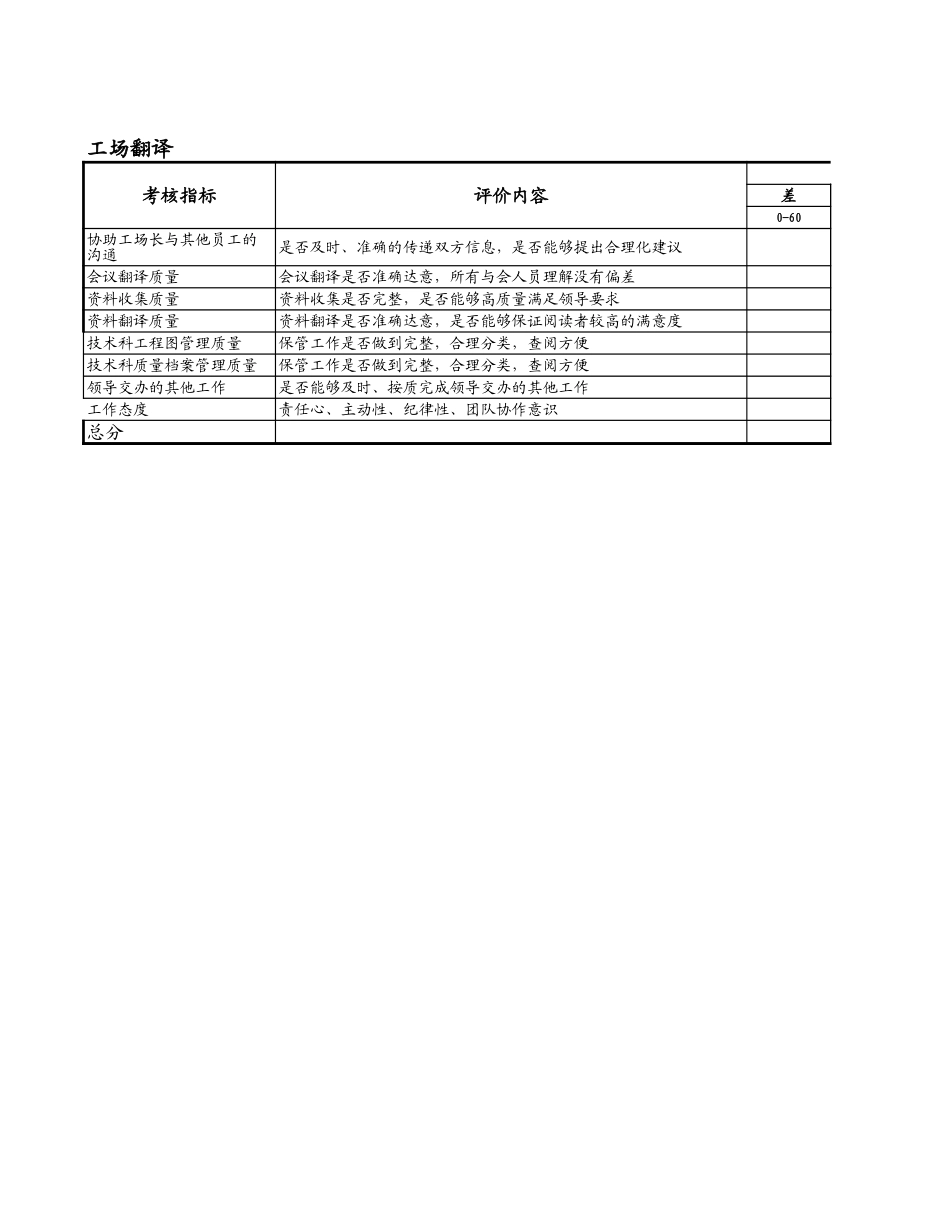工场考核指标.xls_第3页