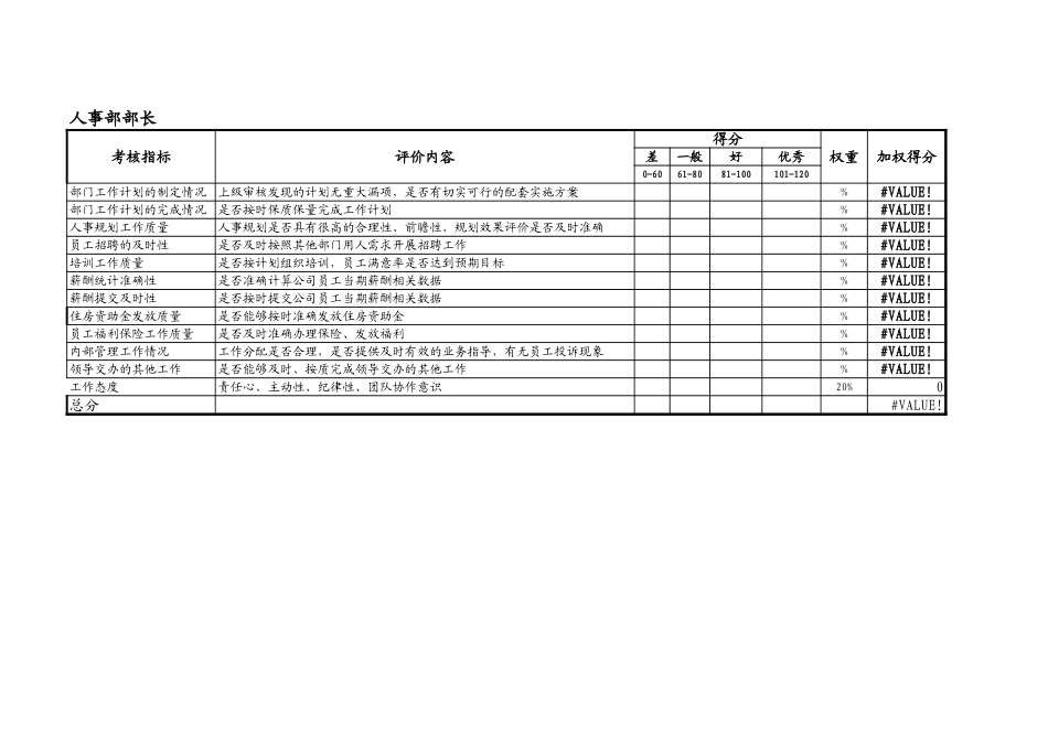 经营管理本部考核指标 v-final.xls_第2页