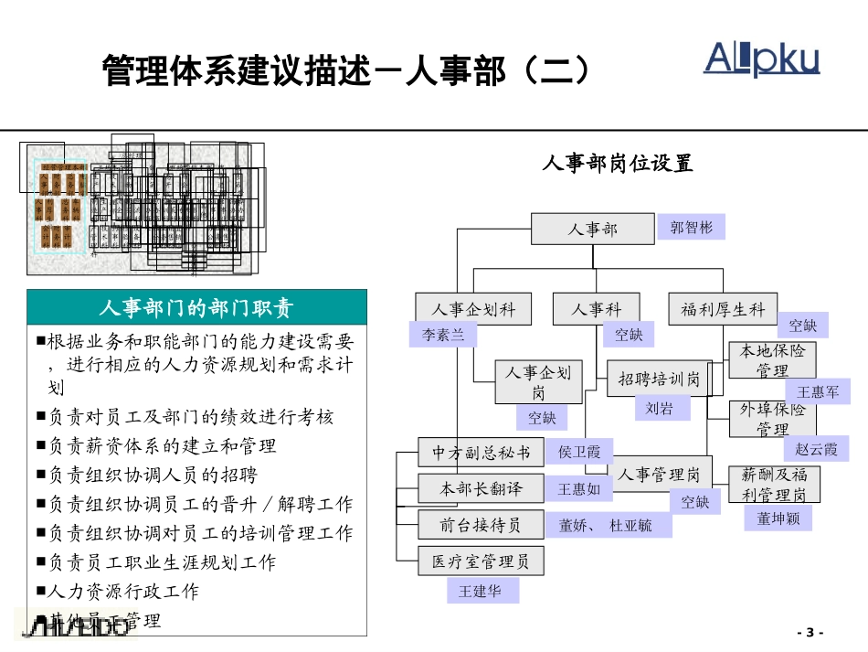 SLC岗位调整提案.ppt_第3页