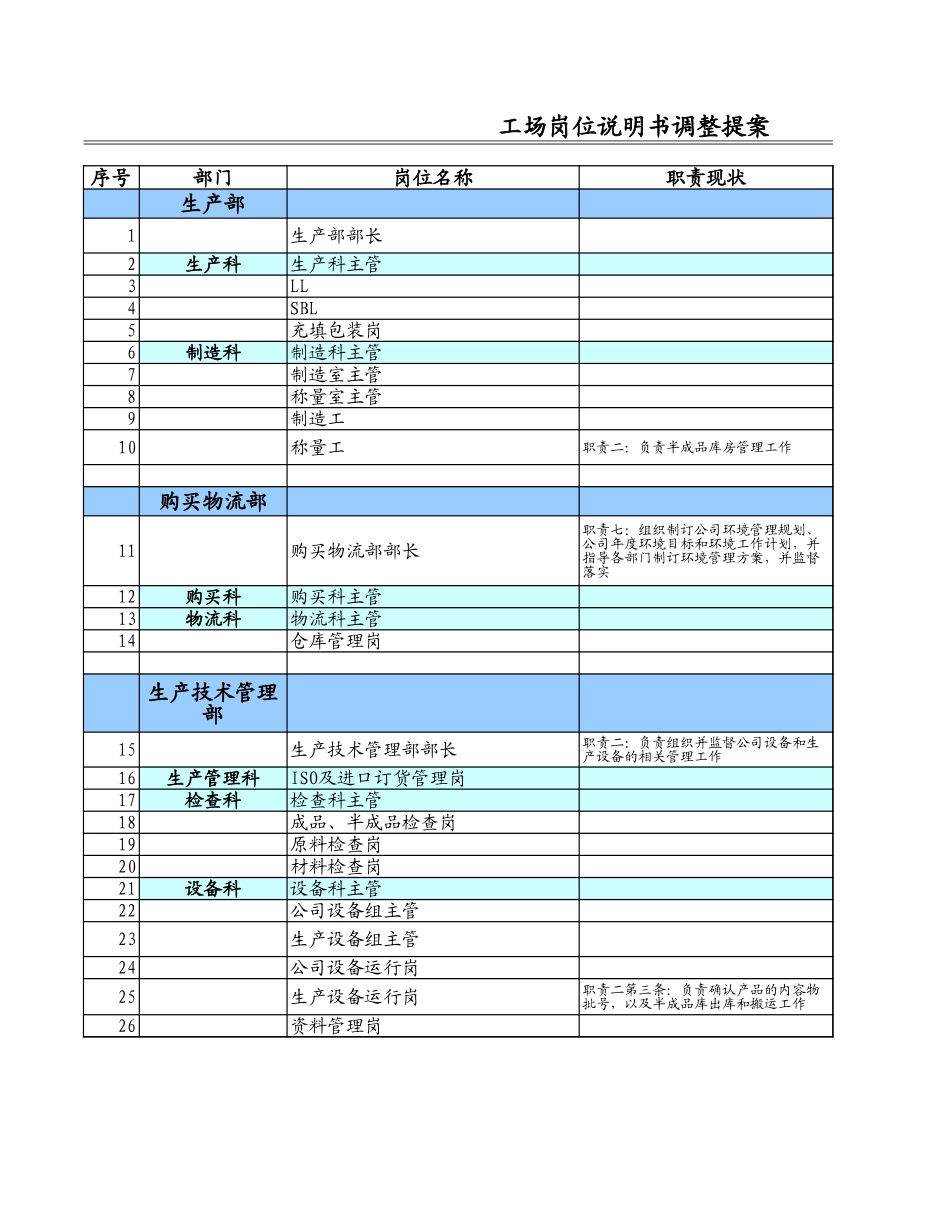 工场岗位职责调整提案.xls_第1页
