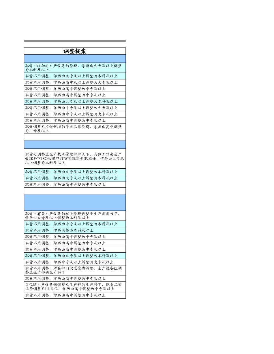 工场岗位职责调整提案.xls_第2页