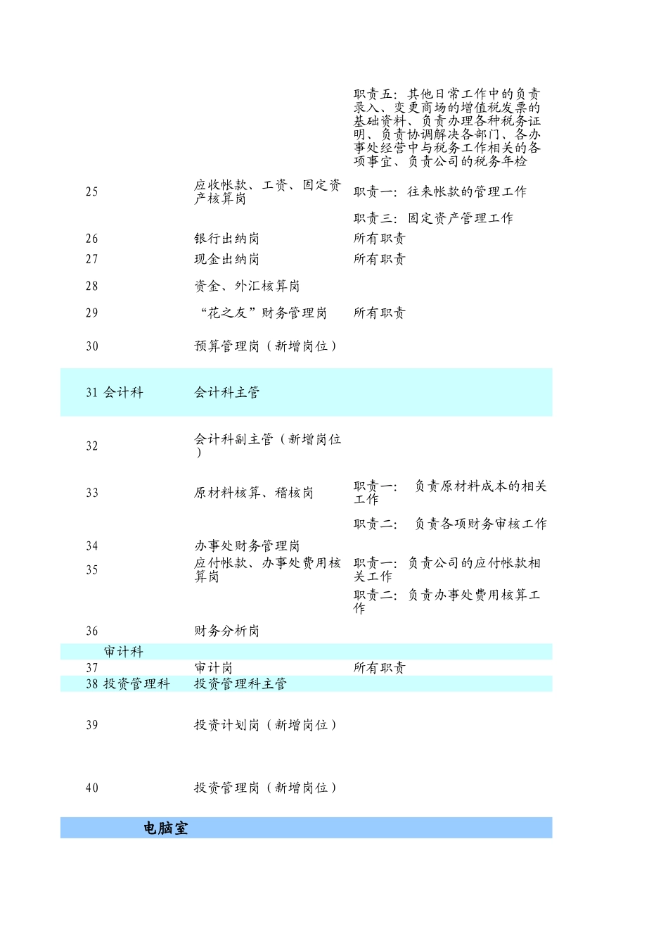 经营管理本部岗位职责调整提案(复杂).XLS_第2页