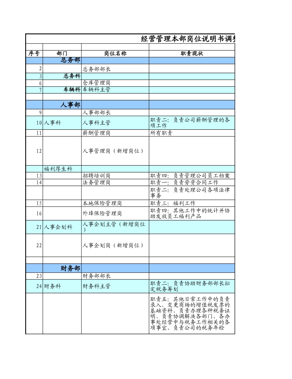 经营管理本部岗位职责调整提案.XLS_第1页