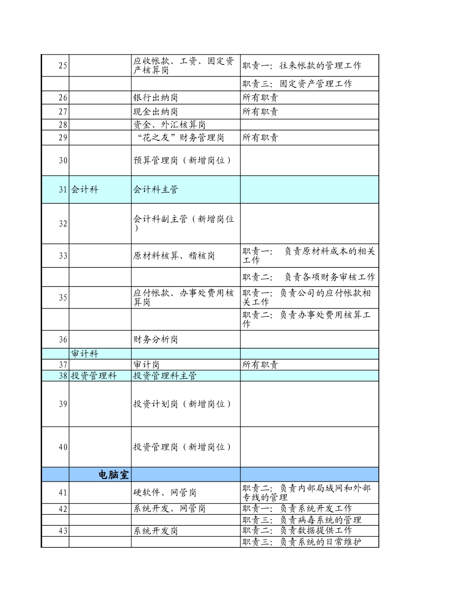 经营管理本部岗位职责调整提案.XLS_第2页