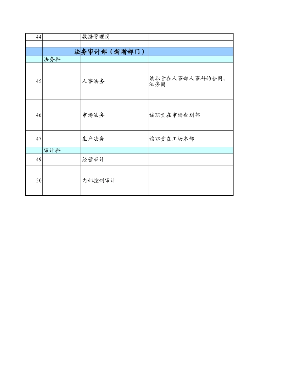 经营管理本部岗位职责调整提案.XLS_第3页