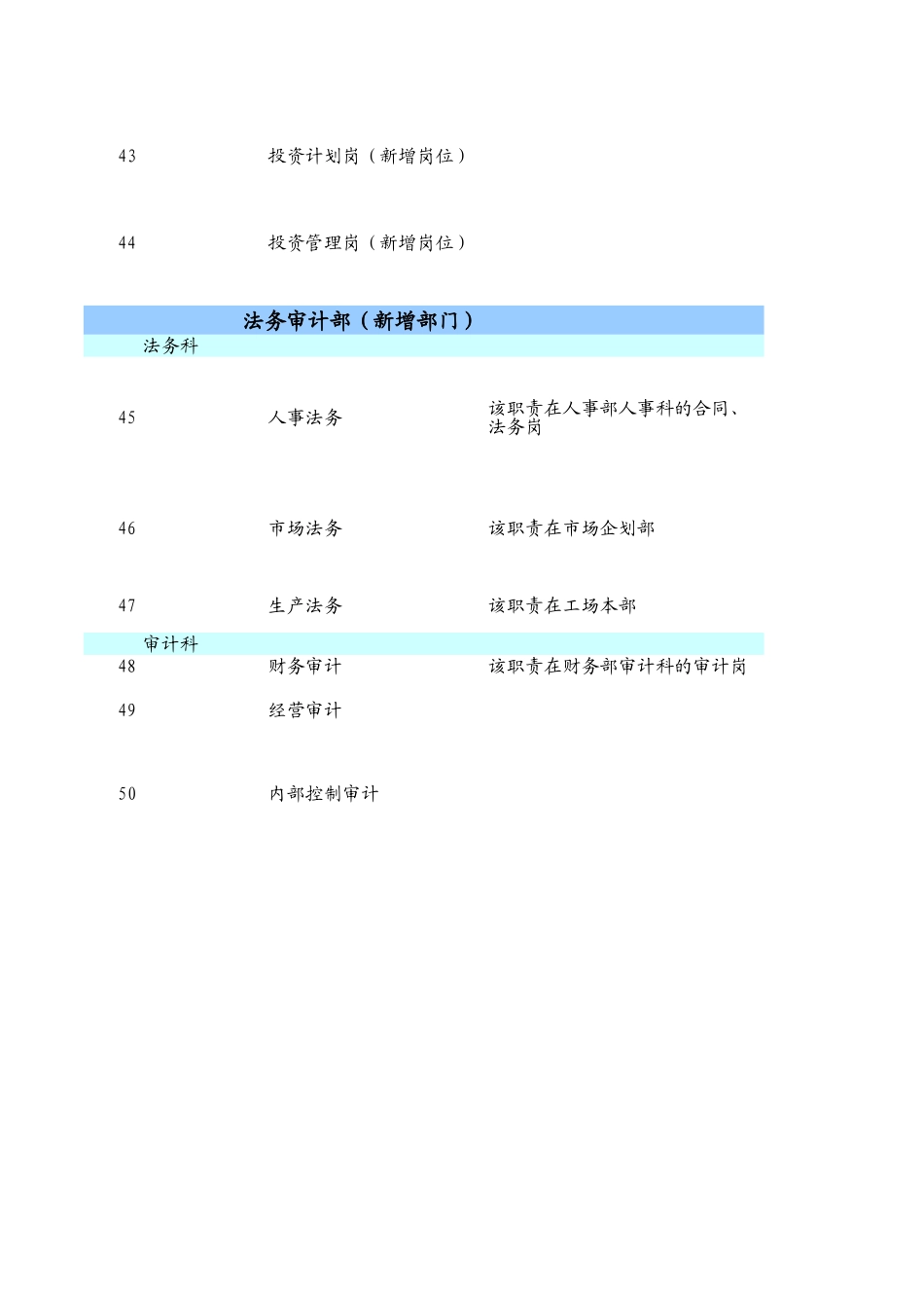 经营管理本部岗位职责调整提案终稿.xls_第3页
