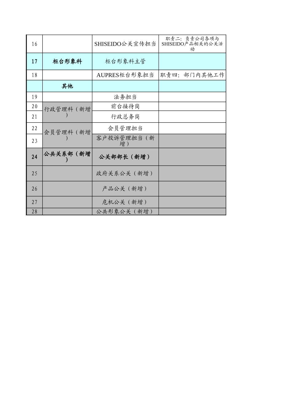 市场营销部岗位职责调整提案.xls_第2页