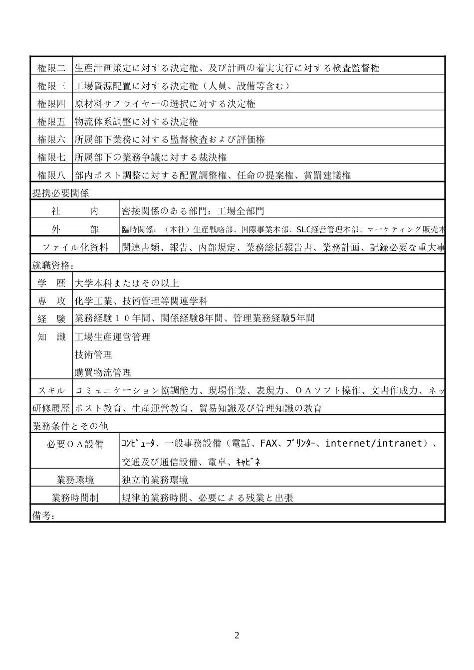 gongchangzong.XLS_第2页