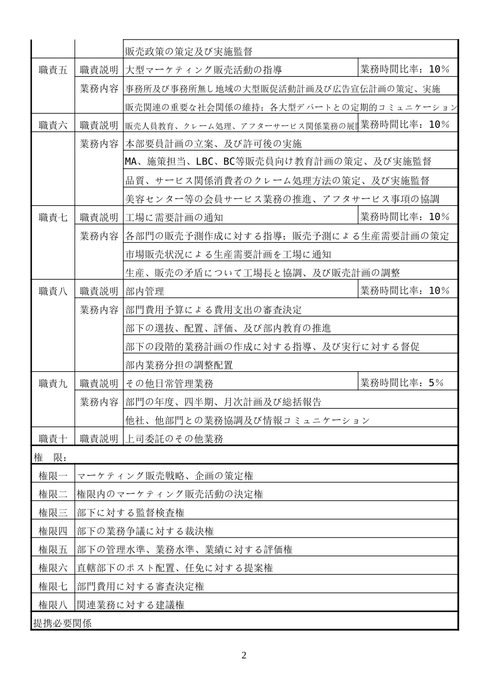 shichangyingxiao.XLS_第2页