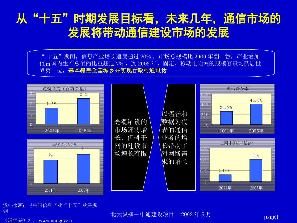 中通建设股份战略报告.ppt_第3页