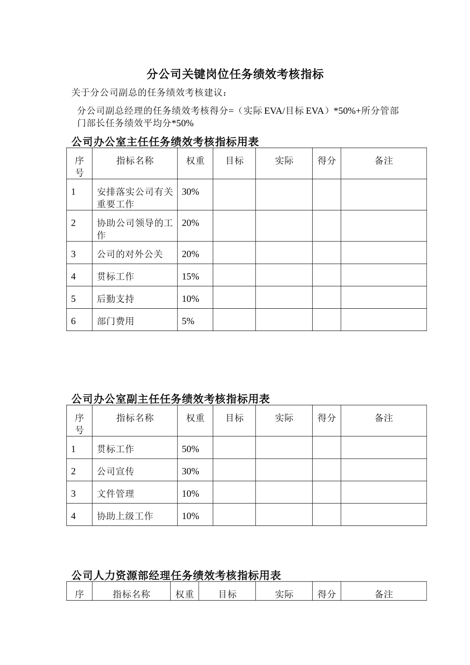 中通分公司关键岗位任务绩效考核指标.doc_第1页