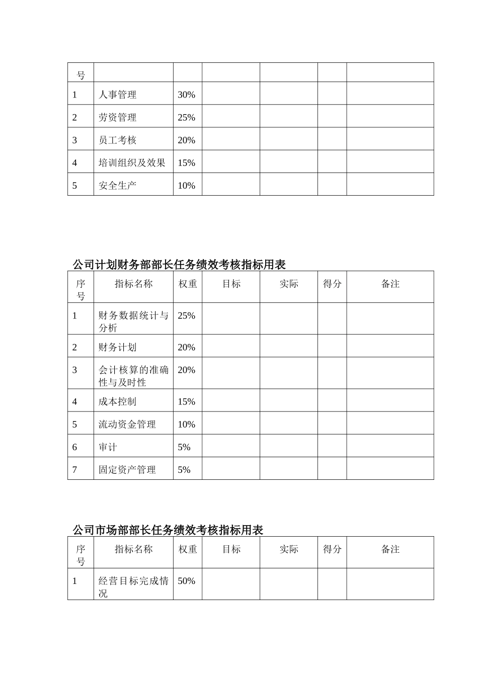 中通分公司关键岗位任务绩效考核指标.doc_第2页