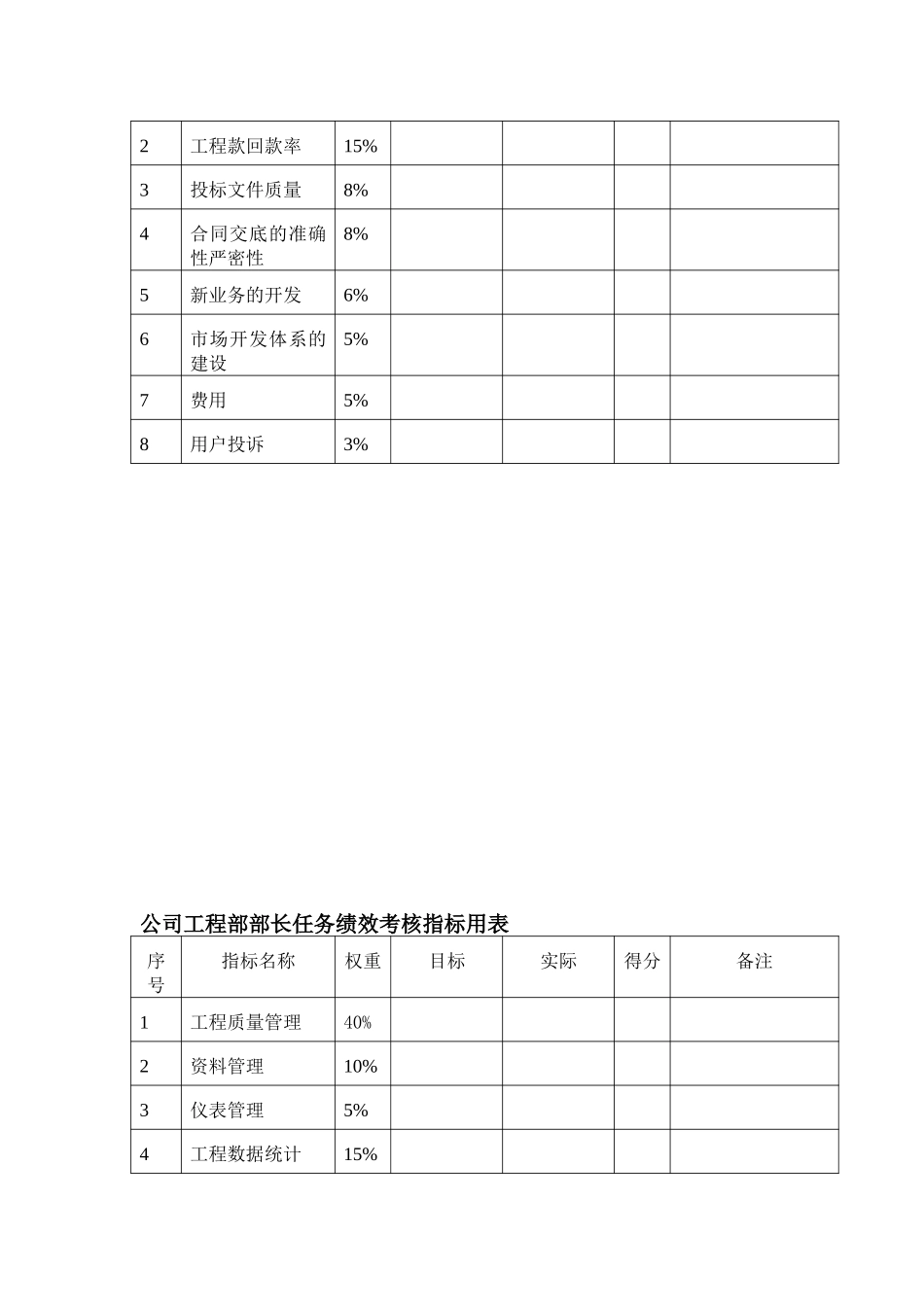 中通分公司关键岗位任务绩效考核指标.doc_第3页