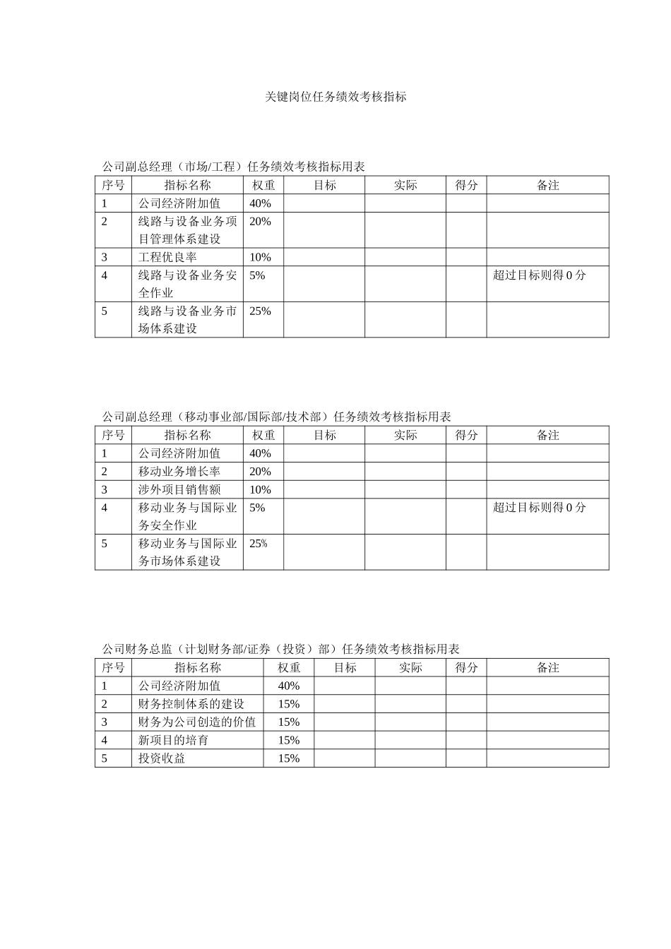 中通建设股份有限公司关键岗位任务绩效考核指标628.doc_第1页