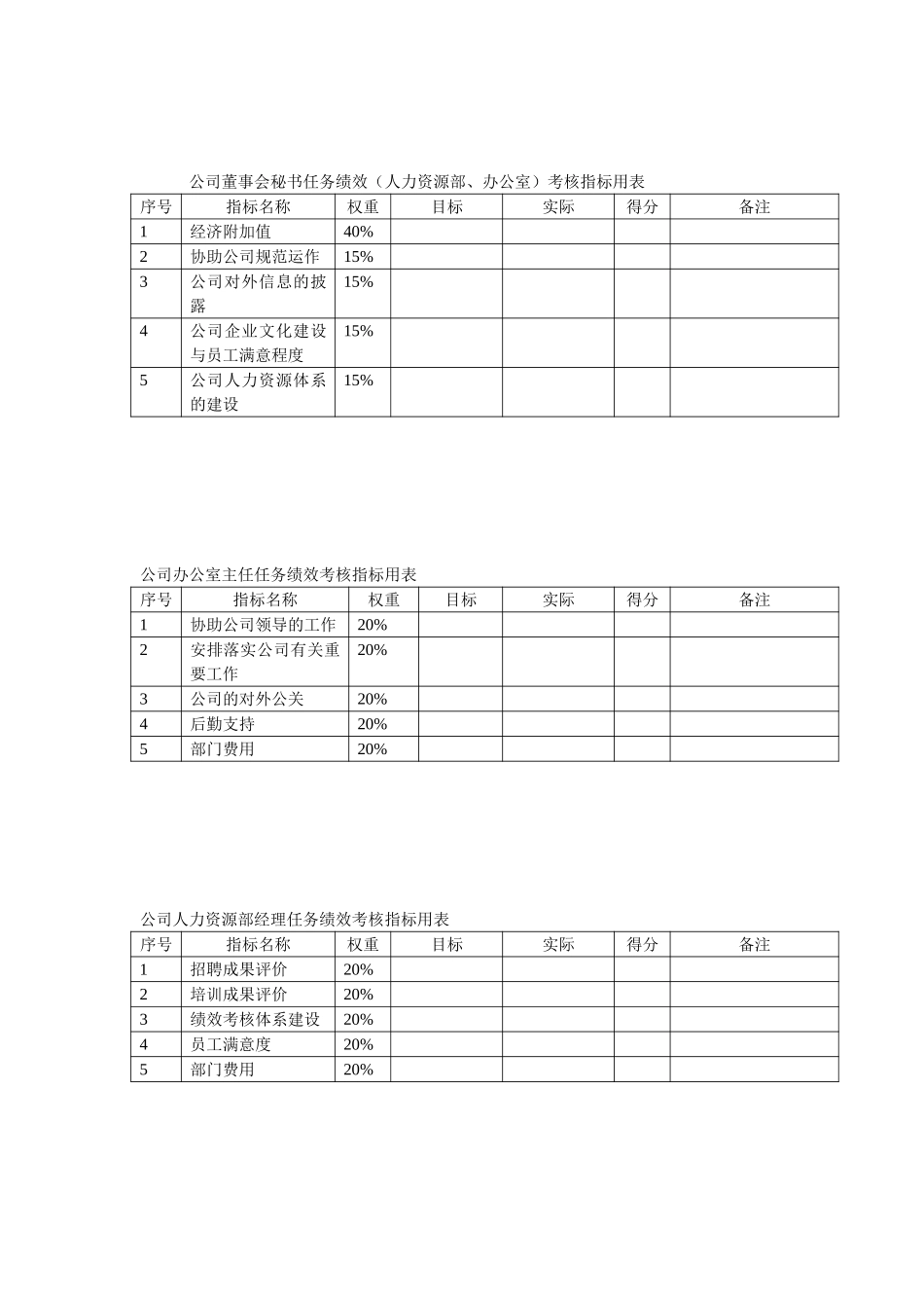 中通建设股份有限公司关键岗位任务绩效考核指标628.doc_第2页