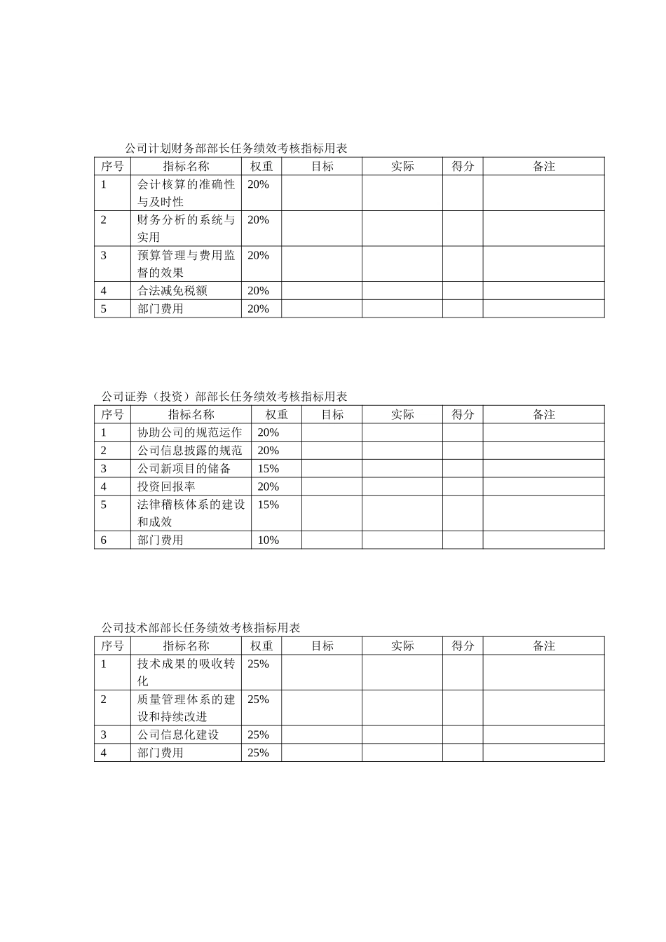 中通建设股份有限公司关键岗位任务绩效考核指标628.doc_第3页
