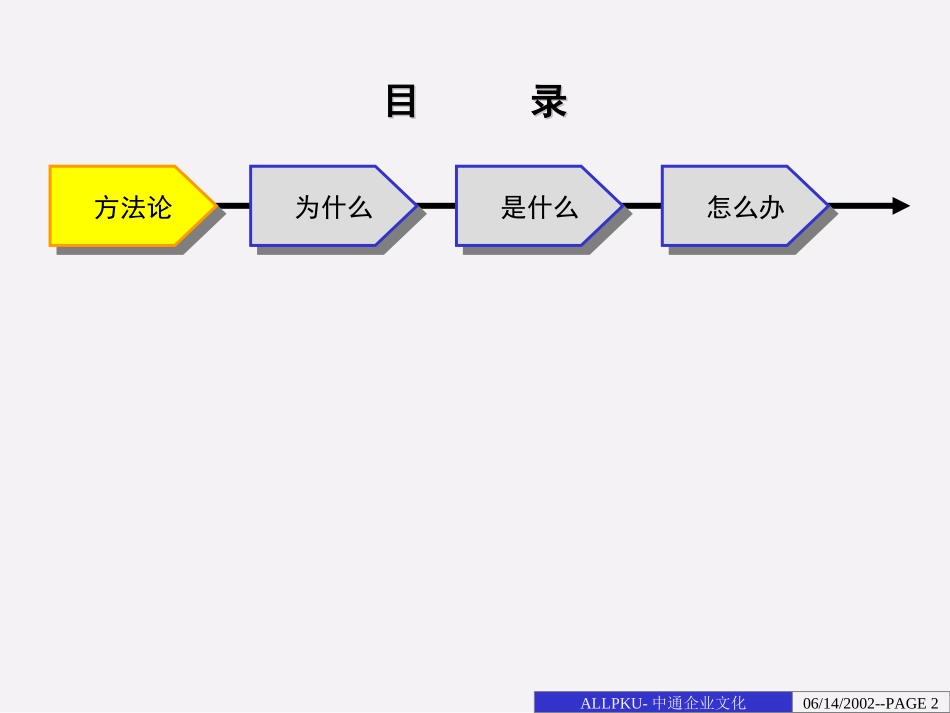 中通企业文化612.ppt_第2页