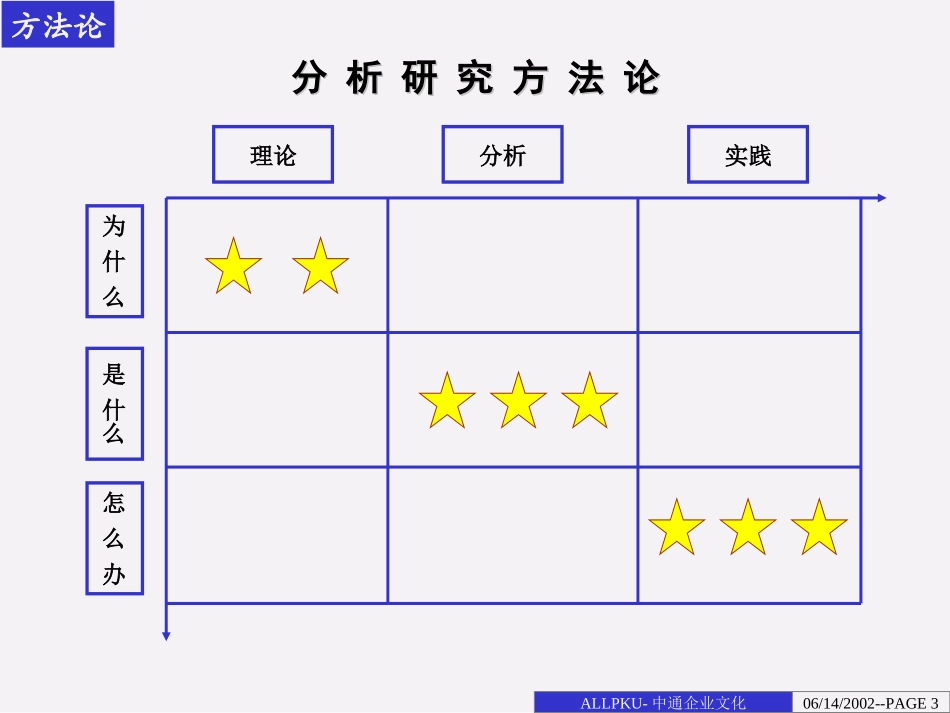 中通企业文化612.ppt_第3页