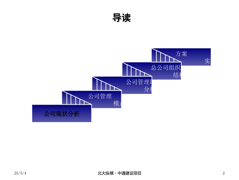 总分公司管理模式612.ppt_第2页