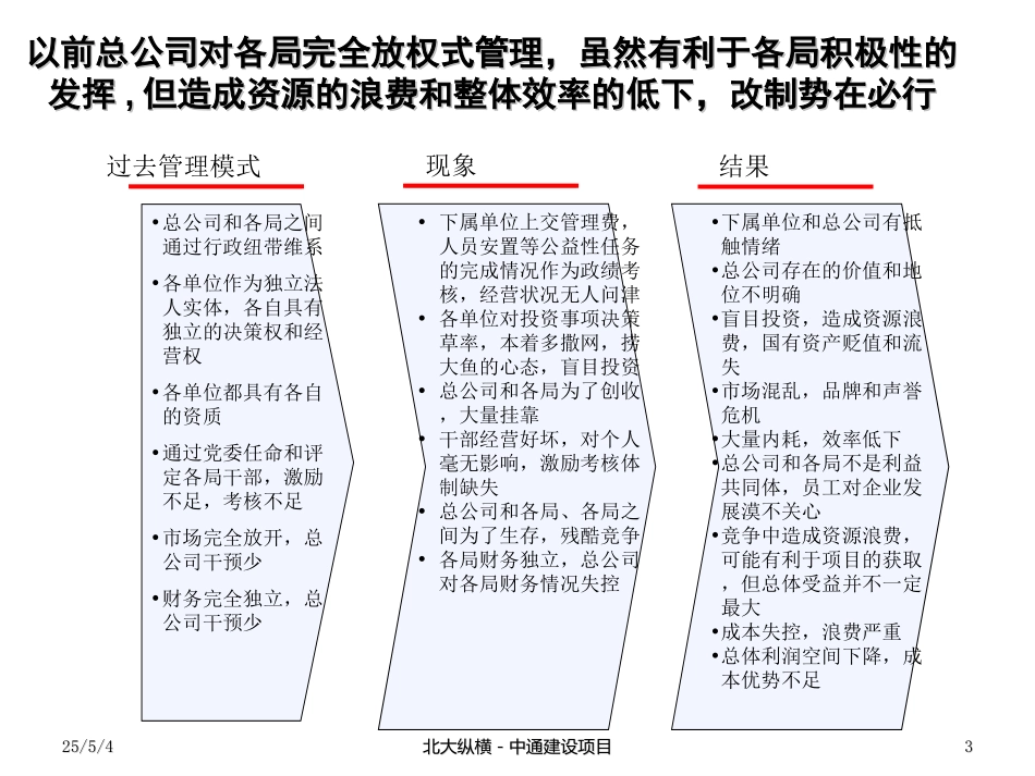 总分公司管理模式612.ppt_第3页