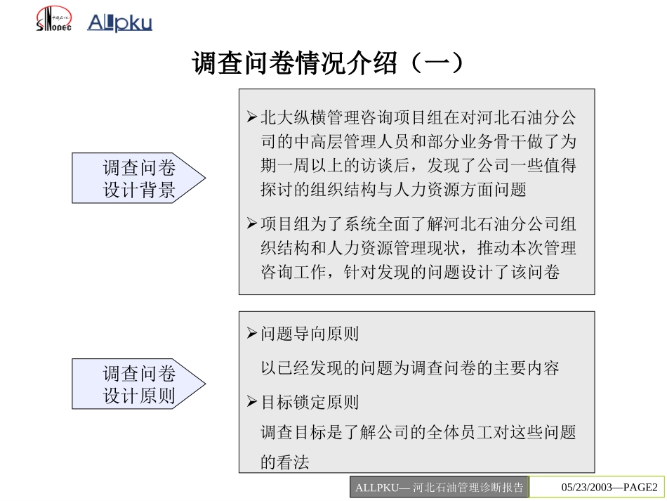 调查问卷报告final.ppt_第2页