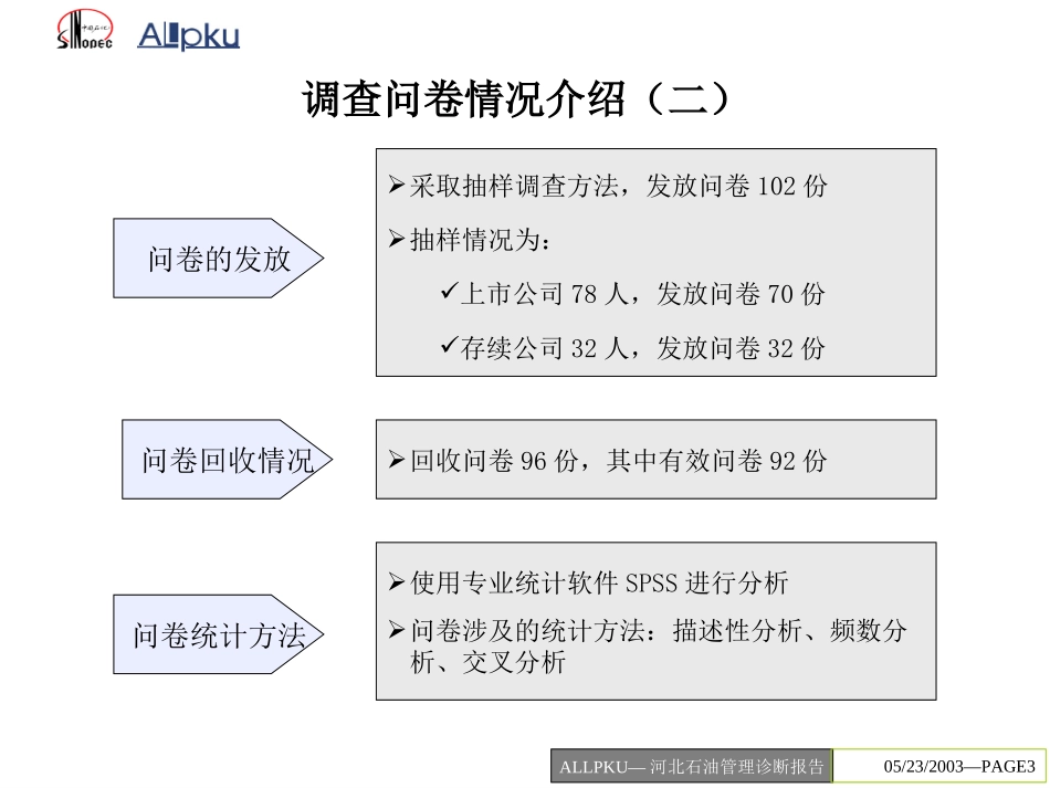 调查问卷报告final.ppt_第3页