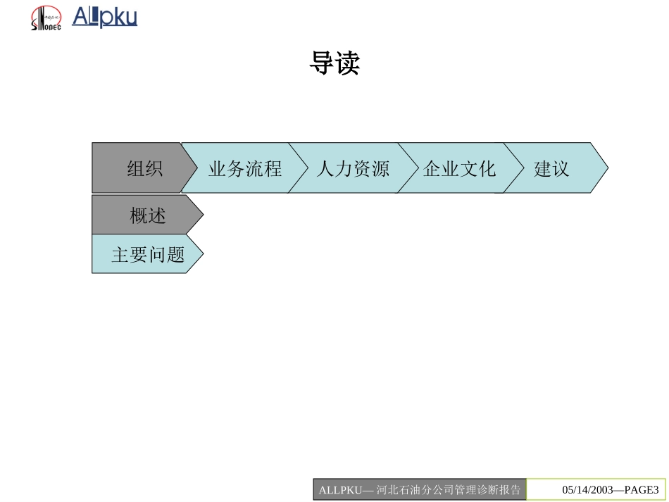 河北中石化管理诊断报告final.ppt_第3页