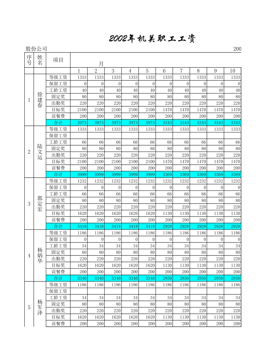 工资试算.xls_第1页