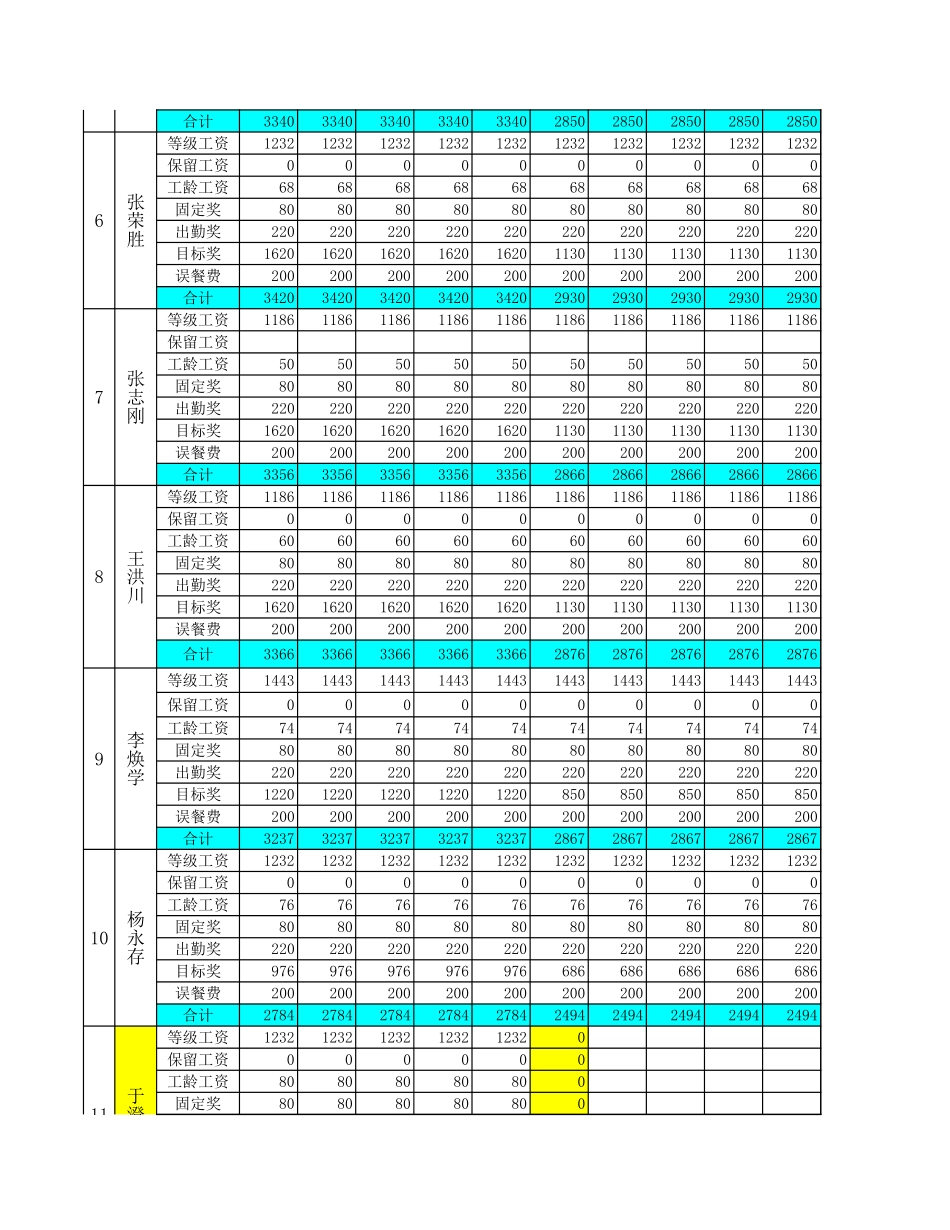 工资试算.xls_第2页