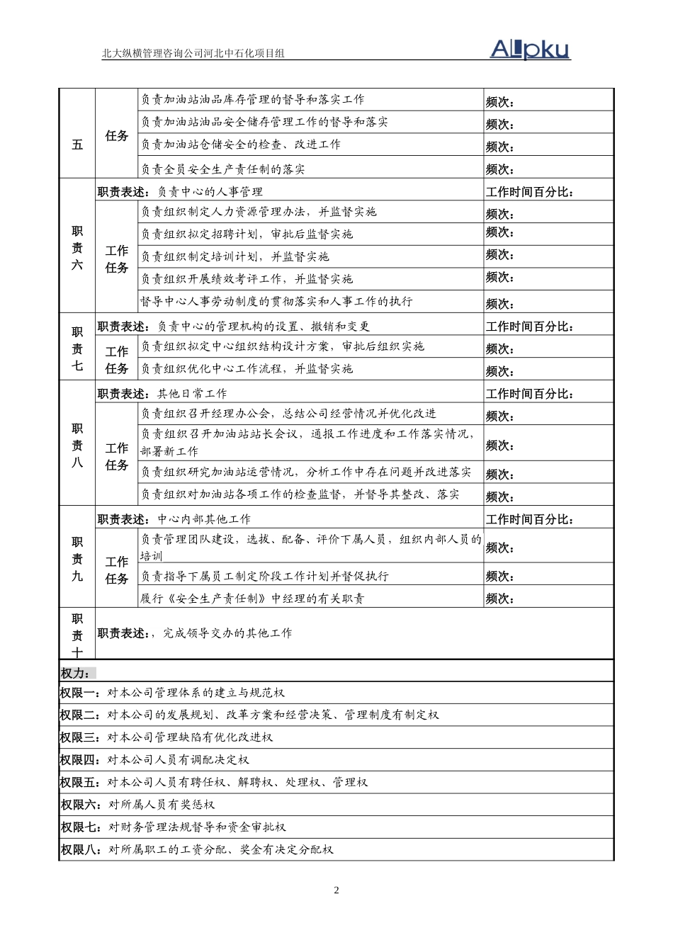 零售公司岗位说明书.doc_第2页