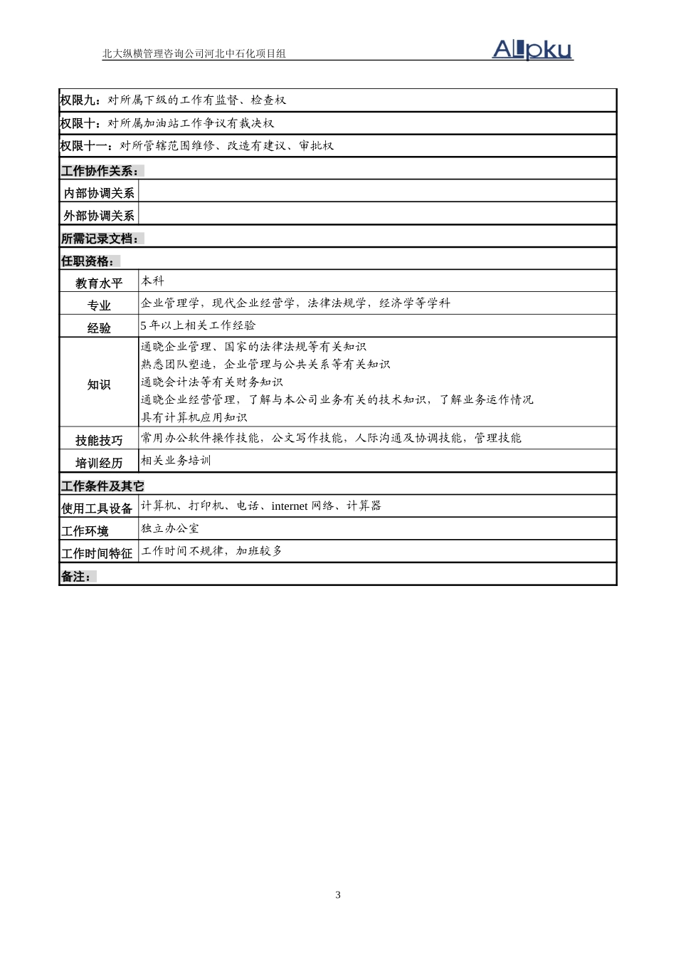零售公司岗位说明书.doc_第3页