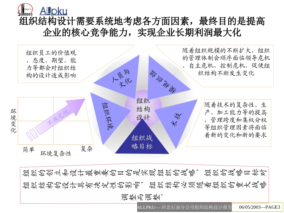 河北石油分公司组织结构设计v-final(原始版).ppt_第3页