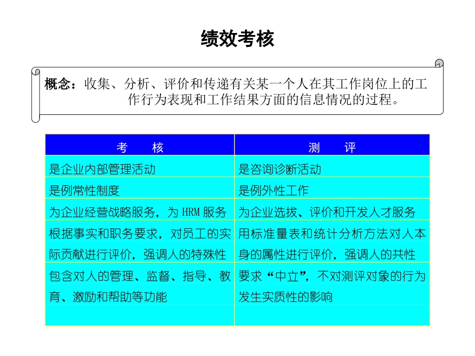 1201绩效考核理论参考.ppt_第1页