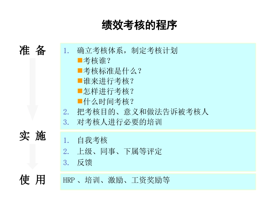1201绩效考核理论参考.ppt_第3页
