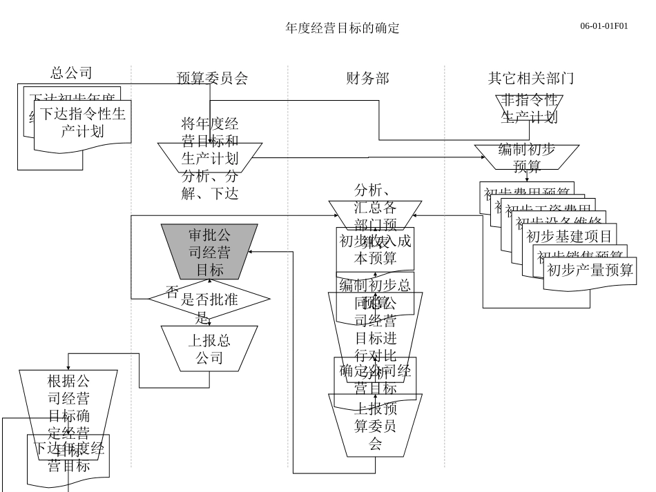 Budget.ppt_第3页