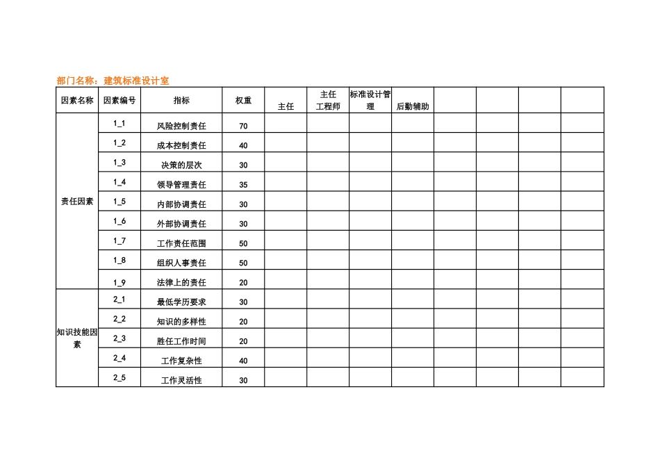 打分表.doc_第1页