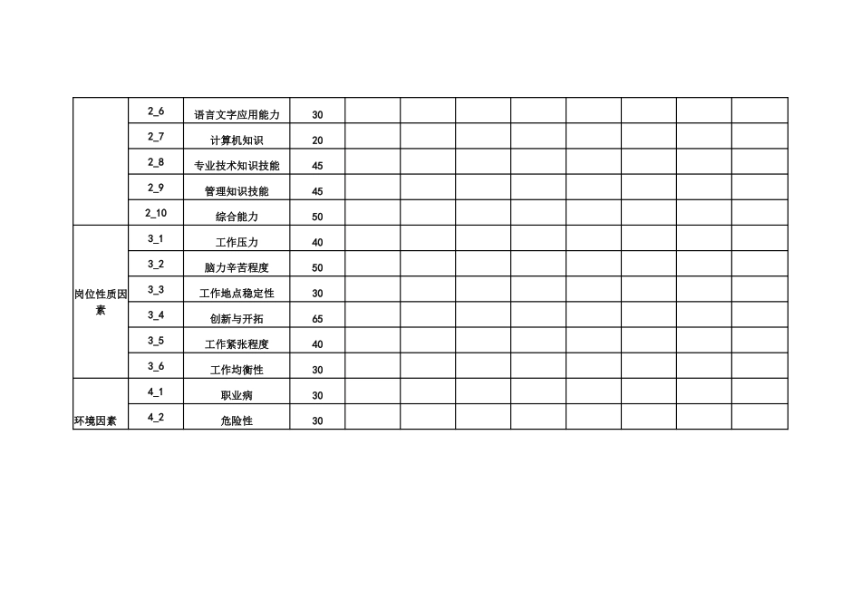 打分表.doc_第2页