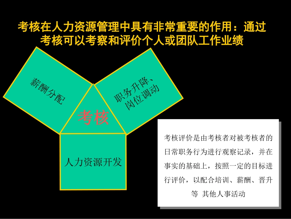 住总开发人力资源管理培训-考核V1.2.ppt_第3页