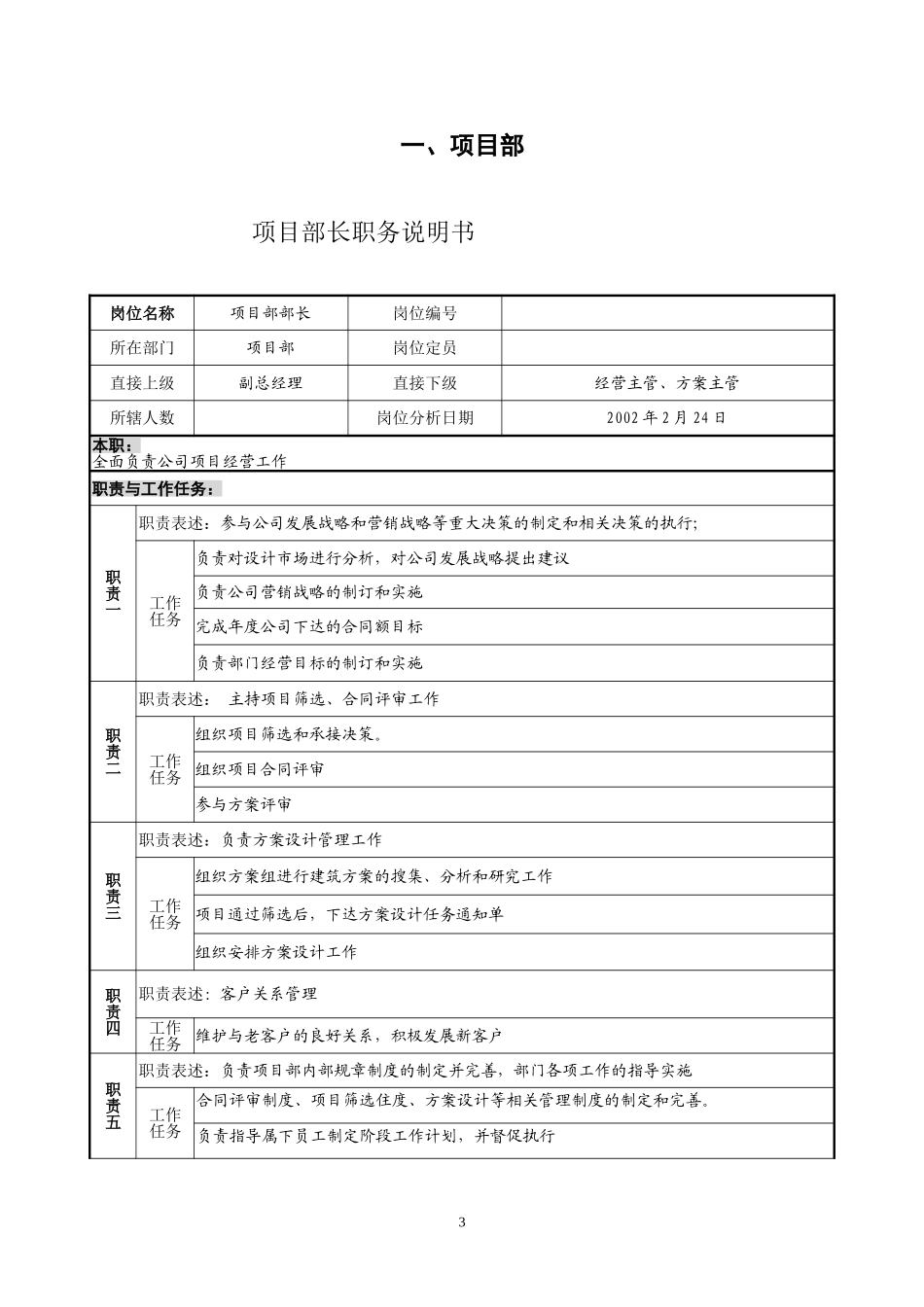 设计院职务说明书（终稿）.doc_第3页