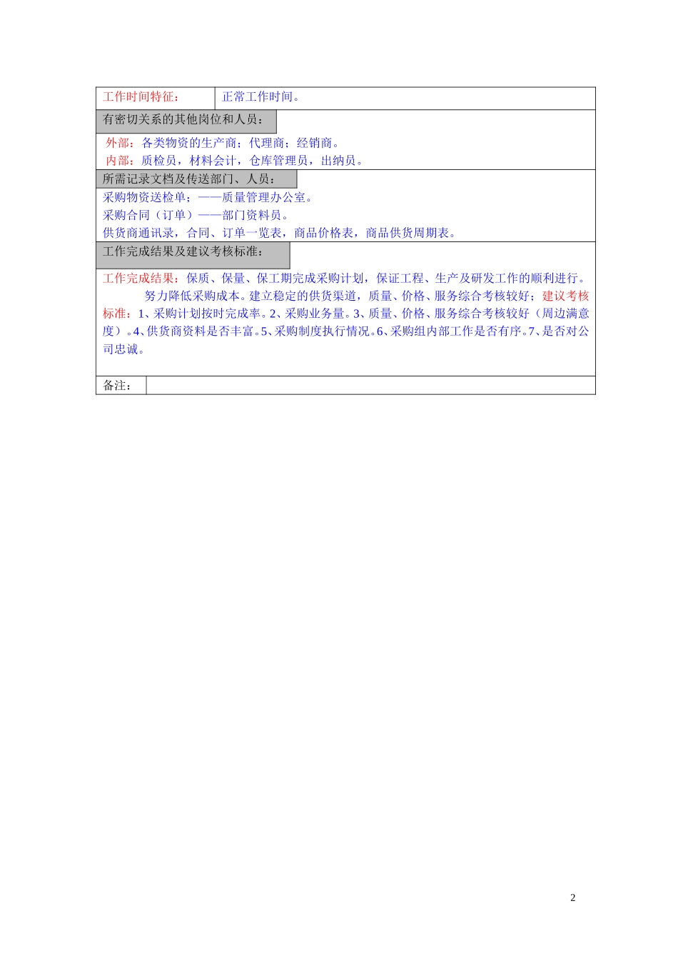 鲁能积成职位说明（供应部采购组长）.doc_第2页