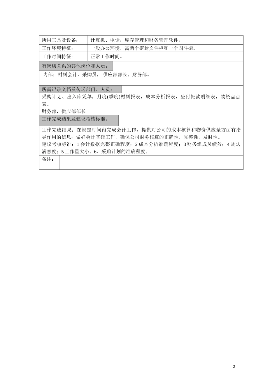鲁能积成职位说明（供应部计划组组长）.doc_第2页